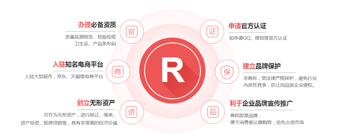 吉隆商标注册的作用